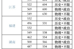 高考录取最低349分，下面是中央司法警官学院