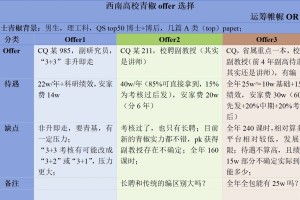 青椒求职：西南高校offer怎么选