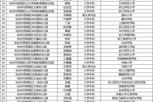 重磅|近几年编制情况（学前）|附:聘用名单