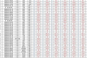 2025届美术类学校录取分析