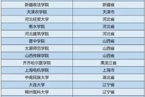 不输一本的全国公办二本大学排名表