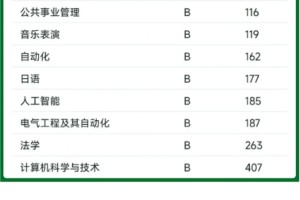 这一刻天津科技大学的杀伤力具象化了