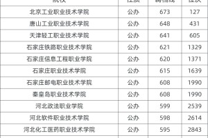 25年河北单招🔔多少分才能上公办？