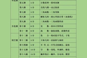 湖南省高考数学改革！