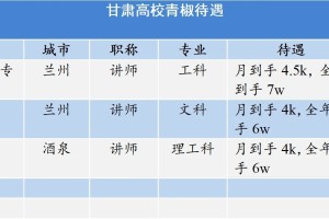 甘肃青椒待遇：无法形容