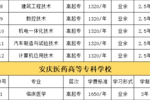 2024安徽成人高考高起专学费公示