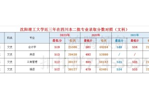 沈阳理工大学2023年录取分数情况