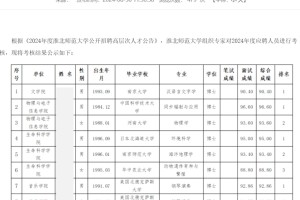 淮北师范大学2024年拟聘用人才公示名单