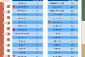 全国77所纯211大学排名！高低强弱、档次划分