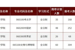 211报考首选！报考人数下降了500人！