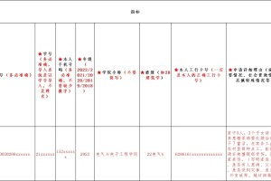 温州大学家庭经济困难申请模板（供参考）