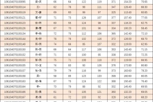 四川大学2024数学专业招生简析