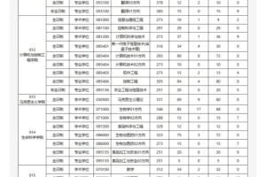 东北林业大学22-24年🔍考研分数线汇总