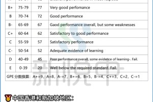 终于有人把GPA换算说清楚了（英澳港新版）