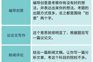 艺考生必看！编导艺考笔试都考什么内容？