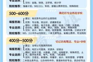 🌟各分数段挑大学选专业，高考规划来啦❗