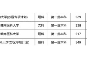 江西一本大学排名一览表及分数线2025