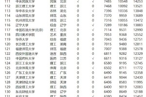 一觉睡醒天塌了，山东理工大学薪酬大地震