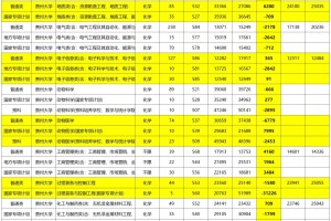 贵州新高考：国家 vs 地方专项，分差大吗