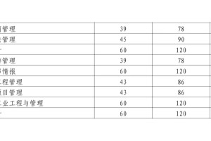 山东大学2024考研复试分数线！