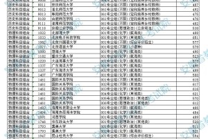 从提前批次投档分看中外合作办学录取趋势