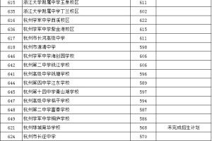 杭二623，学军622，杭高619，杭州高中分数线