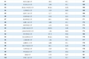 全国普通一本大学排名