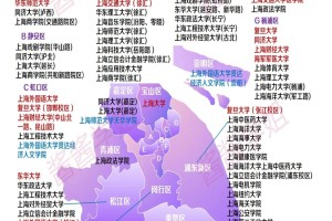 全‼上海40多所本科大学分布，一图了解