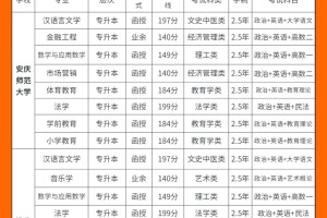 2024年安徽成考 师范类大学推荐👍