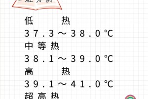 体温计使用方法及正常范围┠get👌🏻