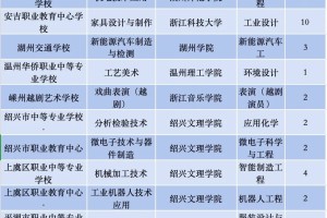 要不要继续卷？ 2024宁波中本一体招生来了！