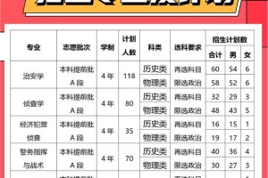 重庆警察学院2023招生专业及计划来啦……