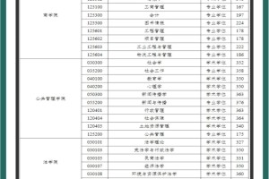 河海大学考研历年分数线汇总💥