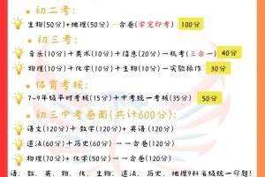 2024年湖北省统一中考恩施中考820分组成