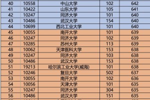 广西2024年高招普本最低投档分数（物理组）