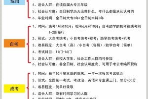 一眼就能看懂®️安徽专升本的4种提升方式