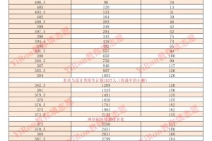 广州美术学院2024年校考一分一段表