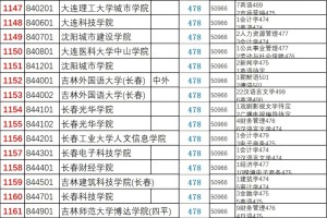 2024江苏文科专业组录取分数排名专业汇总