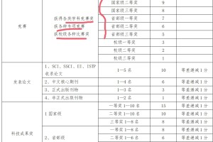 创新创业学分第二课堂学分不够怎么办？