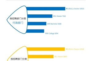 24页 | 2024年全国毕业生起薪点薪酬报告