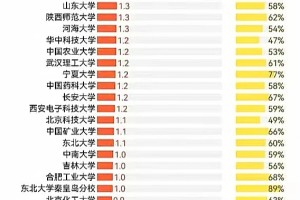 上海交大的读研费用这么逆天的嘛？