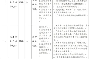 天津科技大学后勤管理处招聘工作人员