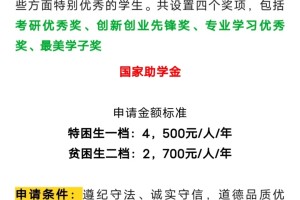 『奖学金』大学有什么奖学金？