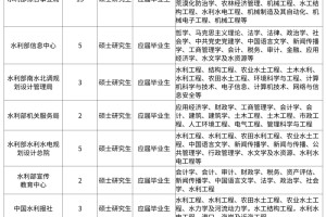 国家水利部！招61人，不与国考冲突，建议收藏