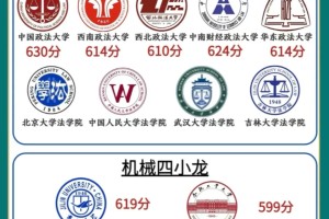 想考首屈一指的高校，需要多少分🧑‍🎓