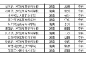 2024湖南公办专科学校名单一览表(71所)