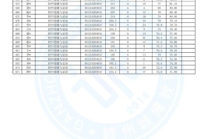 2023年赣州兴国县中小学教师招聘总成绩汇总