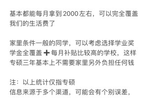 25中医考研 | 择校必看💰中医专硕补贴待遇