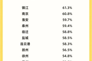 江苏中考投档线来啦，快收藏！