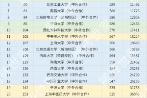 2024年贵州高考985/211高校录取排名-物理类